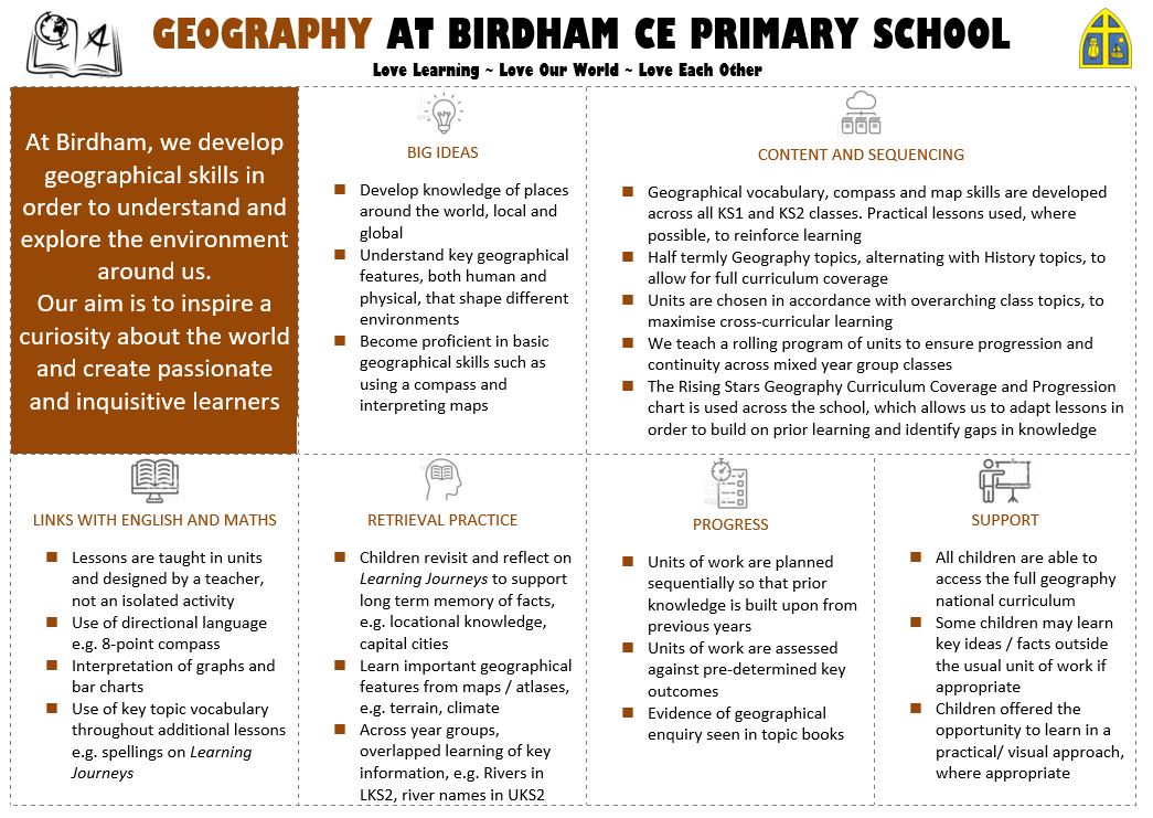 Geography One Sheet