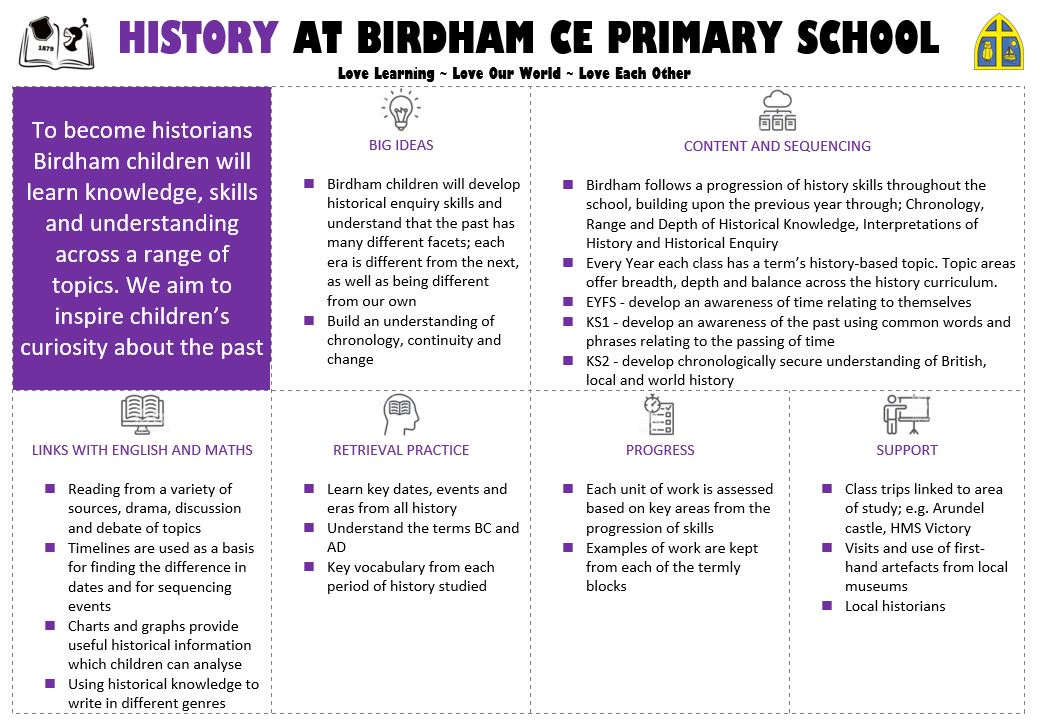 History One Sheet