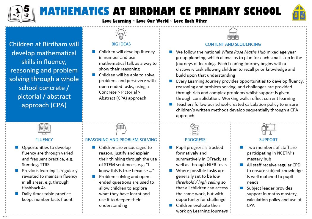 Maths One Sheet