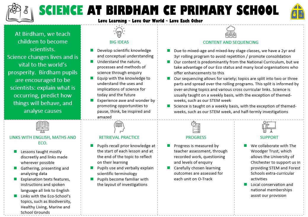 Science One Sheet